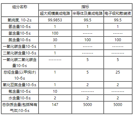 半导体用高纯氧