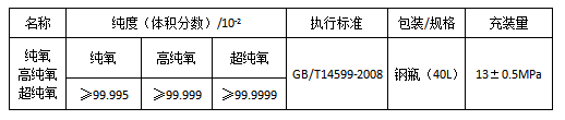 青岛高纯氧气价格-工厂货源