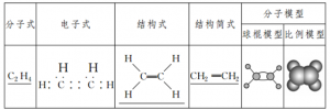 青岛乙烯气体--2020价格